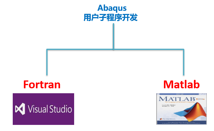 基于Matlab的Abaqus的UMAT的开发.png 基于Matlab的Abaqus的UMAT的开发.png